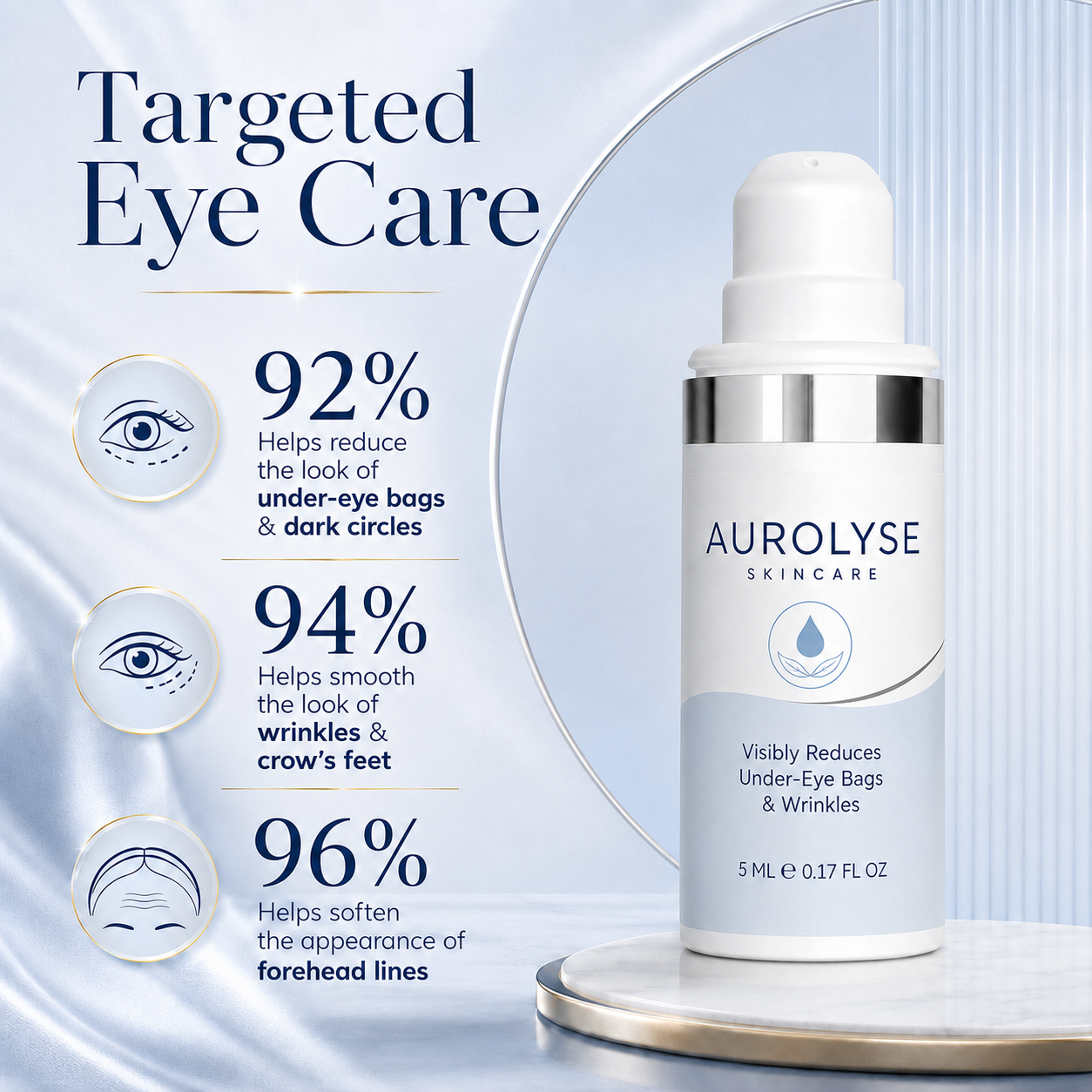 AUROLYSE™ Under Eye Bag & Wrinkle Treatment
